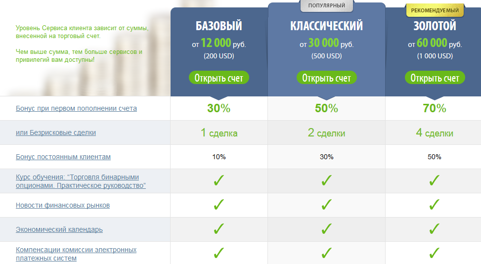 Уровни сервиса Migesco Уровни сервиса Migesco