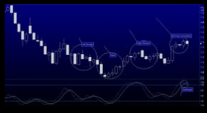 бинарные опционы вывод денег