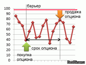 Бинарные опционы онлайн