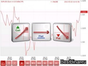 Программы для торговли бинарными опционами