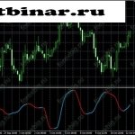 комбинированная стратегия