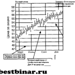 Продажа открытого колла