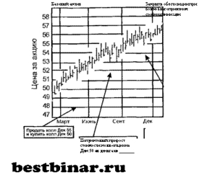 Продажа открытого колла