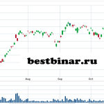 Базовый принцип осуществления покрытых продаж