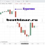 СТРАТЕГИЯ БУРАТИНО