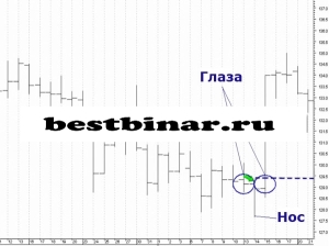 СТРАТЕГИЯ БУРАТИНО