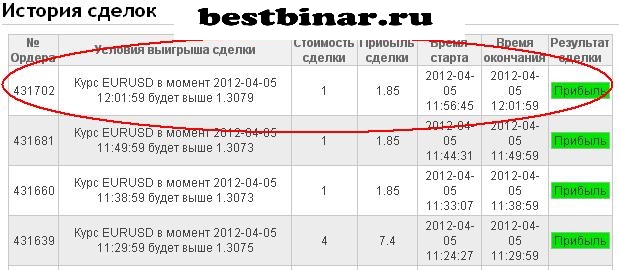 Техническое резюме