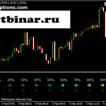Binary trend – reversal