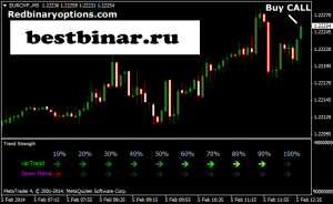 Binary trend – reversal