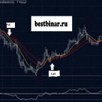 Туннельная стратегия