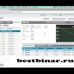 Bollinger Bands – 60 секунд