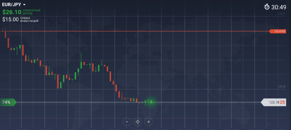 5-strategija-binary-hipernate-dlja-torgovli-na-konec-dnja