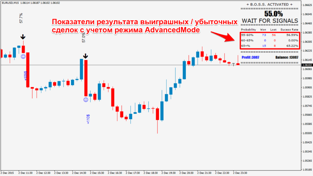 4-indikatory-binarnyh-opcionov