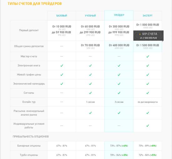 Бинекс - Типы счетов 1