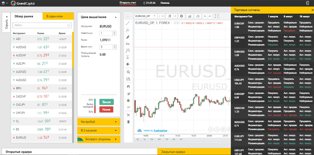 free capital for forex