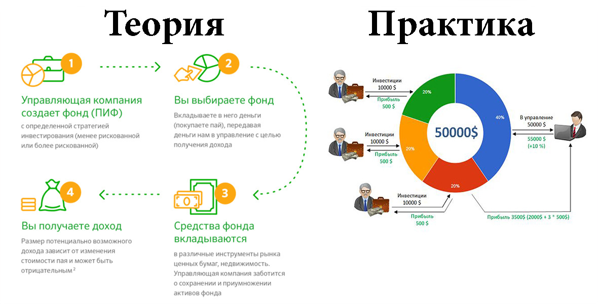 Пифы что это простыми словами