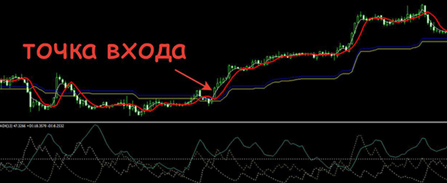 Точка входа. Как определять точки входа. Как найти точки входа на опционах. Предупреждение о рисках в бинарных опционах фото для ютуба. Точки входа сайта